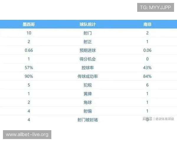 世界杯同分规则查询入口:详细解读比赛积分与排名规则帮助球迷理解赛事结果